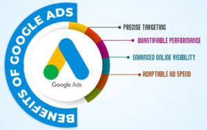 Google Ads